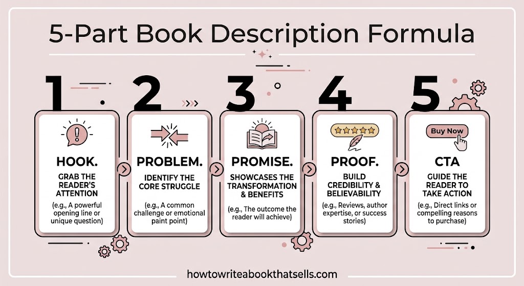 How to Write a Book Description That Sells: A Step-by-Step Guide for Nonfiction Authors